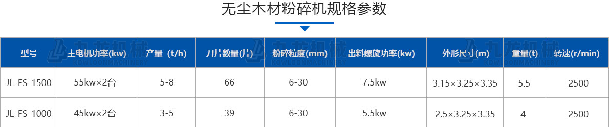 木材粉碎机技术参数