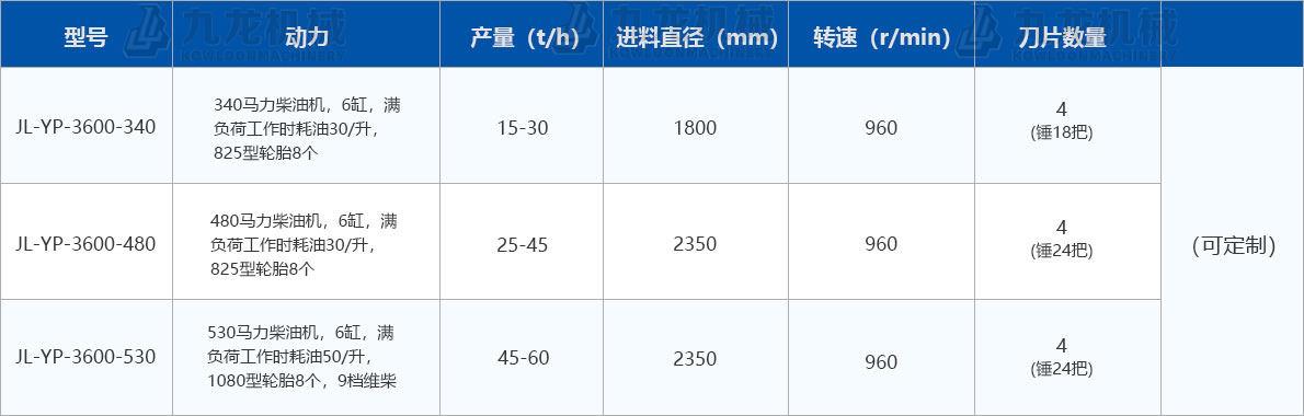 圆盘破碎机技术参数