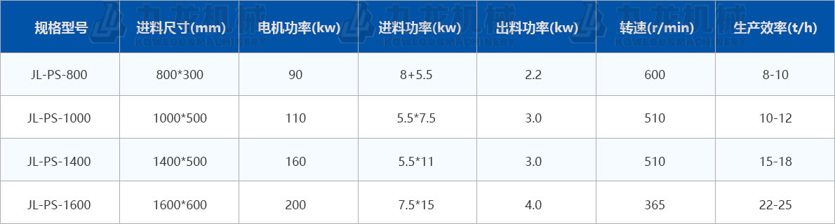 综合破碎机技术参数