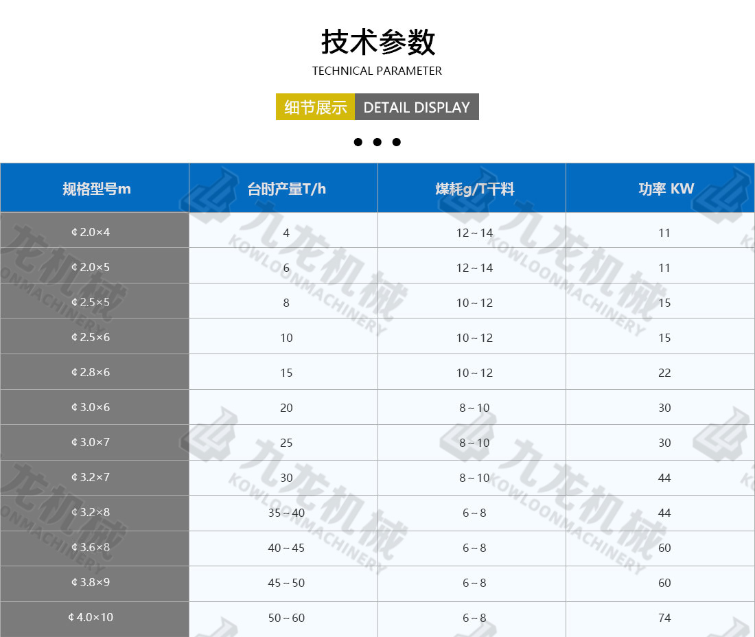 煤炭烘干机技术参数